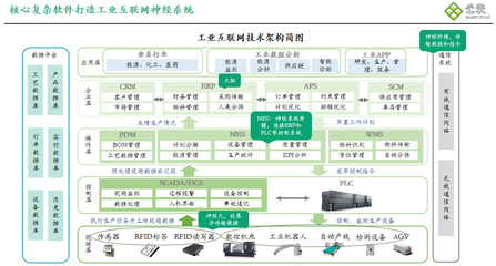 喜報！樂圖云表成功入選廣東省制造業數字化轉型產業生態供給資源池信息系統集成