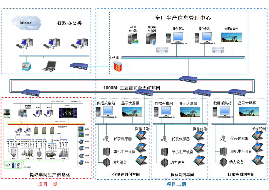 澤達興邦助力上海凱寶藥業打造示范性智能工廠，推動藥企生產數字化